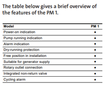 Load image into Gallery viewer, GRUNDFOS CM Booster Pump