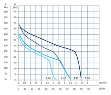 Load image into Gallery viewer, GRUNDFOS JP Self-Priming Jet Pump