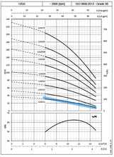 Load image into Gallery viewer, Lowara GS Series Submersible Bore Pumps 4"(100mm) 240v Single Phase 2-Wire (Built-In Capacitor) *Pick up only*