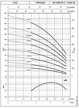 Load image into Gallery viewer, Lowara 12GS 4"(100mm) Submersable Pumps 3-Wire 415v Three Phase *Pickup Only*