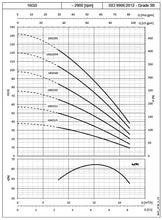 Load image into Gallery viewer, Lowara 16GS 4"(100mm) Submersable Pumps 3-Wire 415v Three Phase *Pickup Only*