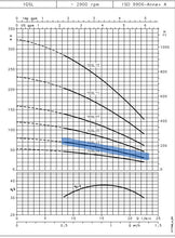 Load image into Gallery viewer, Lowara GS Series Submersible Bore Pumps 4"(100mm) 240v Single Phase 2-Wire (Built-In Capacitor) *Pick up only*