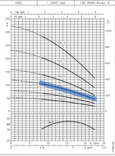 Load image into Gallery viewer, Lowara GS Series Submersible Bore Pumps 4"(100mm) 240v Single Phase 2-Wire (Built-In Capacitor) *Pick up only*