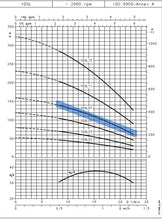 Load image into Gallery viewer, Lowara GS Series Submersible Bore Pumps 4"(100mm) 240v Single Phase 2-Wire (Built-In Capacitor) *Pick up only*