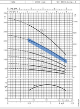 Load image into Gallery viewer, Lowara GS Series Submersible Bore Pumps 4"(100mm) 240v Single Phase 2-Wire (Built-In Capacitor) *Pick up only*