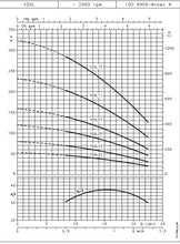 Load image into Gallery viewer, Lowara 1GSL 4"(100mm) Submersable Pumps 3-Wire 415v Three Phase *Pickup Only*