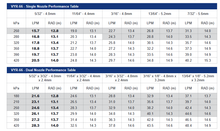 Load image into Gallery viewer, VYR66 Dual nozzle 4.0mm x 2.4mm 20mm Plastic Impact Sprinkler Part Circle