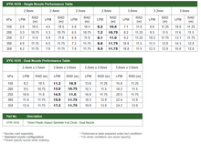 Load image into Gallery viewer, VYR -1610 Dual Nozzle 2.8mm x 3.0mm 15mm Plastic Impact Sprinkler Full Circle