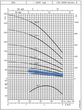 Load image into Gallery viewer, Lowara GS Series Submersible Bore Pumps 4"(100mm) 240v Single Phase 2-Wire (Built-In Capacitor) *Pick up only*