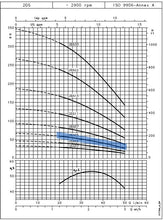 Load image into Gallery viewer, Lowara GS Series Submersible Bore Pumps 4"(100mm) 240v Single Phase 2-Wire (Built-In Capacitor) *Pick up only*