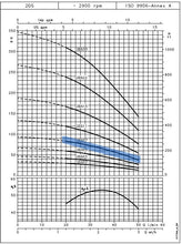Load image into Gallery viewer, Lowara GS Series Submersible Bore Pumps 4"(100mm) 240v Single Phase 2-Wire (Built-In Capacitor) *Pick up only*