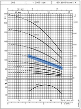 Load image into Gallery viewer, Lowara GS Series Submersible Bore Pumps 4"(100mm) 240v Single Phase 2-Wire (Built-In Capacitor) *Pick up only*