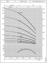 Load image into Gallery viewer, Lowara 2GS 4"(100mm) Submersable Pumps 3-Wire 240v with Control Box - Single Phase *Pickup Only*
