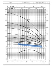 Load image into Gallery viewer, Lowara GS Series Submersible Bore Pumps 4"(100mm) 240v Single Phase 2-Wire (Built-In Capacitor) *Pick up only*