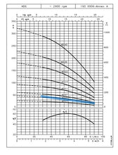 Load image into Gallery viewer, Lowara GS Series Submersible Bore Pumps 4"(100mm) 240v Single Phase 2-Wire (Built-In Capacitor) *Pick up only*