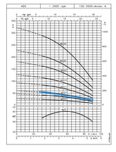 Load image into Gallery viewer, Lowara GS Series Submersible Bore Pumps 4"(100mm) 240v Single Phase 2-Wire (Built-In Capacitor) *Pick up only*