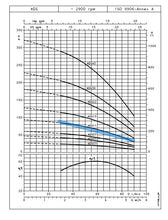 Load image into Gallery viewer, Lowara GS Series Submersible Bore Pumps 4"(100mm) 240v Single Phase 2-Wire (Built-In Capacitor) *Pick up only*