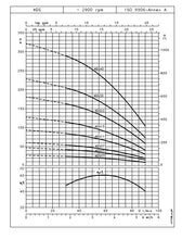 Load image into Gallery viewer, Lowara 4GS 4"(100mm) Submersable Pumps 3-Wire 415v Three Phase *Pickup Only*