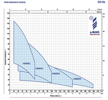 Load image into Gallery viewer, PEDROLLO 4" 4BLOCKSubmersible Bore Pump Single Phase with 30M CABLE