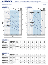 Load image into Gallery viewer, PEDROLLO 4" 4BLOCKSubmersible Bore Pump Single Phase with 30M CABLE