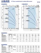 Load image into Gallery viewer, PEDROLLO 4" 4BLOCKSubmersible Bore Pump Single Phase with 30M CABLE