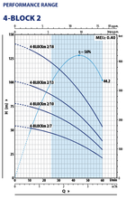 Load image into Gallery viewer, PEDROLLO 4" 4BLOCKSubmersible Bore Pump Single Phase with 30M CABLE