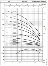 Load image into Gallery viewer, Lowara 6GS 4"(100mm) Submersable Pumps 3-Wire 415v Three Phase *Pickup Only*