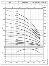 Load image into Gallery viewer, Lowara 8GS 4"(100mm) Submersable Pumps 3-Wire 415v Three Phase *Pickup Only*