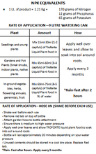 Load image into Gallery viewer, Troforte® Liquid All Purpose Fertiliser – 1.2L