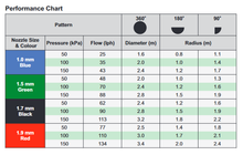 Load image into Gallery viewer, Antelco Single Piece Micro Spray Jet Nozzles
