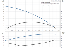 Load image into Gallery viewer, Grundfos SCALA1 3-45 Fixed Speed Pressure Pump With Bluetooth® Connectivity