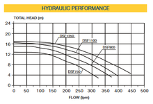 Load image into Gallery viewer, Davey StarFlo SF Pool Pumps