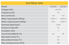 Load image into Gallery viewer, Davey StraFlo Pool Pump