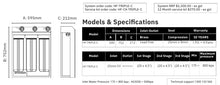 Load image into Gallery viewer, HydroTron Triple Whole House Filter System Off White
