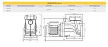 Load image into Gallery viewer, Davey StraFlo Pool Pump
