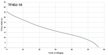 Load image into Gallery viewer, Totalflow Pressure Pump
