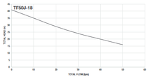 Load image into Gallery viewer, Totalflow Pressure Pump
