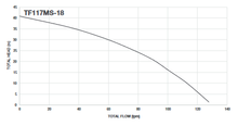 Load image into Gallery viewer, Totalflow Pressure Pump
